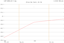 ny harbor ulsd brent crack spread november 2019 clrp qhob