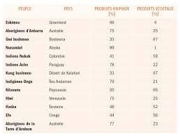 Maybe you would like to learn more about one of these? Quelle Quantite De Proteine Par Jour En Musculation