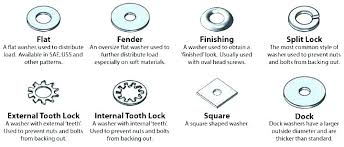 metric flat washer dimensions astrosinastria co