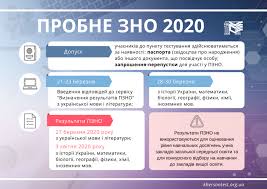 Тест пробного зно 2015 року з географії містить 58 завдань, на виконання яких відведено 150 хвилин. Rozpochalasya Reyestraciya Na Probne Zno 05453 Sajt Krolevcya