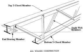 نتيجة بحث الصور عن Bar Joist Dimensions Cubierta De Techo Sistemas Constructivos Detalles Arquitectonicos