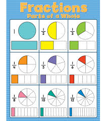 fractions chart grade 2 8