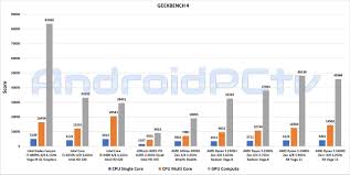 The zen architecture is a substantial upgrade over the previous steamroller and similar cpu cores, fixing the weakest link in amd's apu portfolio. Bxogcfzprc A4m