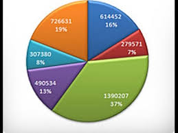 How To Use Meta Chart Com Kind Of Youtube