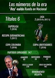 Coach info full name reinaldo rueda rivera. Reinaldo Rueda Con 6 Titulos Se Despide Reinaldo Rueda De Atletico Nacional Media Caracol Radio