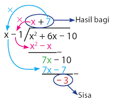 Soal dan pembahasan pembagian suku banyak. Pembagian Suku Banyak Idschool