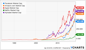 Forget Faang Top 10 Big Yields Lower Risk Frontier