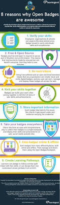 40 digital badges microcredentialing ideas in 2020 digital action research teaching 40 digital badges microcredentialing