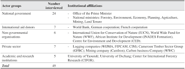 The Politics Of Forestland Use In A Cunning Government Lessons For Contemporary Forest Governance Reforms