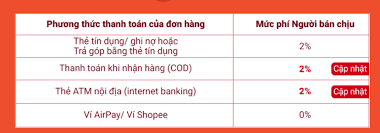 Berikut 7 cara mendapatkan uang dari internet tanpa modal. Dropship Shopee HÆ°á»›ng Dáº«n Cach Lam Dropship Tren Shopee Chi Tiáº¿t