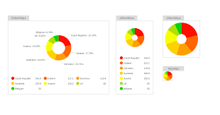 Introducing Responsive Charts And Maps Amcharts