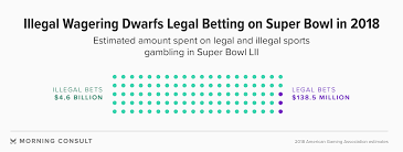 It also presents new revenue opportunities for sports betting is legal in many parts of the world, with the largest legal market in the uk. Legal Sports Gambling S Future Younger And Less Wealthy Bettors