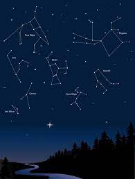 Schau dir unsere auswahl an sternbilder an, um die tollsten einzigartigen oder spezialgefertigten handgemachten stücke aus unseren shops für drucke zu finden. Sternbilder Sternbilder Weltraum Und Astronomie Astronomie