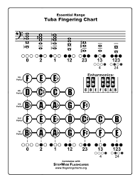 Free Fingering Charts For All Instruments Stepwise