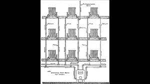 In a hot water gravity heating system the circulation of water is a result of the density difference between hot water in the supply lines and cold water water is circulated by the pump regardless of temperature forces between hot and cold water. How Gravity Hot Water Heating Systems Work Youtube