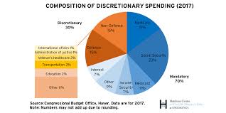 17 Inquisitive Personal Budget Pie Chart 2019