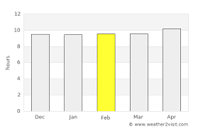 Choosing your living room wall colors?but confused on how to choose the perfect one to cheer up your mood. Karachi Weather In February 2021 Pakistan Averages Weather 2 Visit