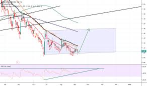 Alef Stock Price And Chart Tsx Alef Tradingview