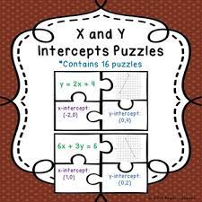 Follow along with these examples to see. Linear Equations Graphing Slope Intercept Form Activity Find X And Y Intercepts