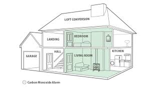 Carbon monoxide detectors are designed to work within certain tolerances for temperature and humidity. Carbon Monoxide Building Regulations Fireangel