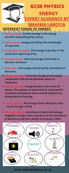 New 9 1 Aqa Gcse Physics Paper 1 P1 Energy Complete Revision Summary With Notes Question Answer Gcse Physics Physics Physics Paper