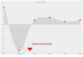 point style property with inverted image in line chart js