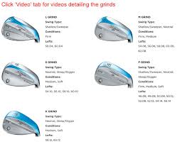 titleist wedge chart related keywords suggestions