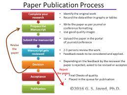 How To Publish Research Papers In International Journals What Is The Procedure Quora
