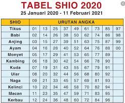 Tabel Shio 2020 Permainan Angka Anjing