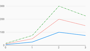 Dash Pattern Line Chart Example Charts