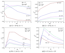 Showing 1 to 1 windows softwares out of a total of 1 for search 'tcup'show only free software. Tcup Vs Radiation A B And Ar C D For Different Values Of B And Rd Download Scientific Diagram