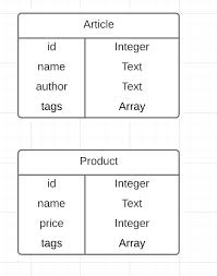 This function is used to expand an array to a set of rows. Doing Dumb Things With Postgres Made Tech