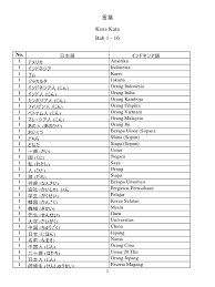 Download mp3 kotoba bab 1 25 gratis, ada 20 daftar lagu kotoba bab 1 25 yang bisa anda download. Kotoba Kosakata Bab 1 16