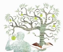 The 7 Psychology Schools Of Thought