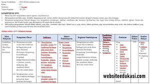 Silabus Pjok Kelas 4 Semester 2 K13 Tahun 2021 Websiteedukasi Com