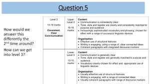 A detailed yet simple explanation on how to answer the aqa english language questions. November Paper 1 Exam Ppt Download