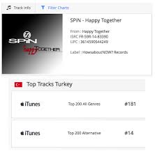 happy together lands on another itunes chart spin