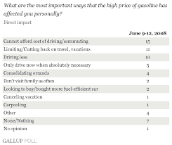 The average price of gas first went over $1 a gallon in 1980, when it went from $0.86 per gallon to $1.19 per gallon. Gas Prices Having A Ripple Effect In Americans Lives