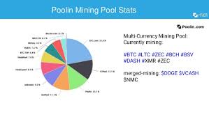 Poolin Mining Pool