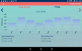 Fishing Fanatic Fishing App With Solunar Charts Amazon In