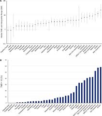 Epithelioid cells are noted for growing in clusters and are much slower to metastasize compared to other cell types. Jci Insight Pd L1 Expression And Tumor Mutational Burden Are Independent Biomarkers In Most Cancers