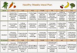 Each point is explained in greater detail in your handbook. Healthy Balanced Diet Weekly Menu