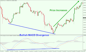 Macd is a popular forex indicator that you can use to trade trends. Trading With Macd Simple Effective Strategies Explained Forex Training Group