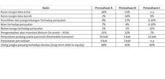 We did not find results for: Identifikasi Industri Dari Data Laporan Keuangan Alk Wind