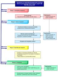 Flow Chart Of In Deep Project Download Scientific Diagram