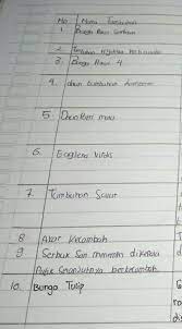 Jawaban buku paket ipa kelas 8 semester 1 halaman 66 sampai 70 kunci jawaban matematika kelas 8 ayo kita berlatih 9 3 halaman 253 bab 9 ilmu edukasi buku paket pjok hal 69 71 pg dan essay kelas 8 brainly co id. Ipa Tabel 1 9 Hal 60 Kelas 8 Brainly Co Id