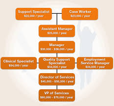 Southern Nina Cte Business Finance Information