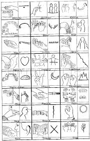 Co Relating Native Indian Sign Language Pictography Picture Writing Indian Sign Language Sign Language Phrases Sign Language Songs