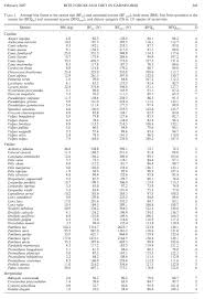 First of all, is it possible to determine precisely how much force dogs bite here's the average bite force of a few common animals compared to humans (120 psi) and since you can't teach a dog to bite with consistent force every time, the measurement will be different. Bite Force Quotient Bite Force Carnivora