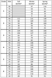 Fluency Norms Pennington Publishing Blog